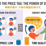 英会話料金と家庭教師違い｜ホームリンガル